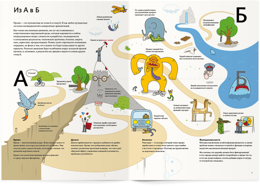 Управление проектами, людьми и собой - Горбунов, Т_0.png